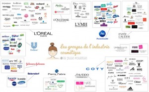 Groupes-industrie-cosmetique